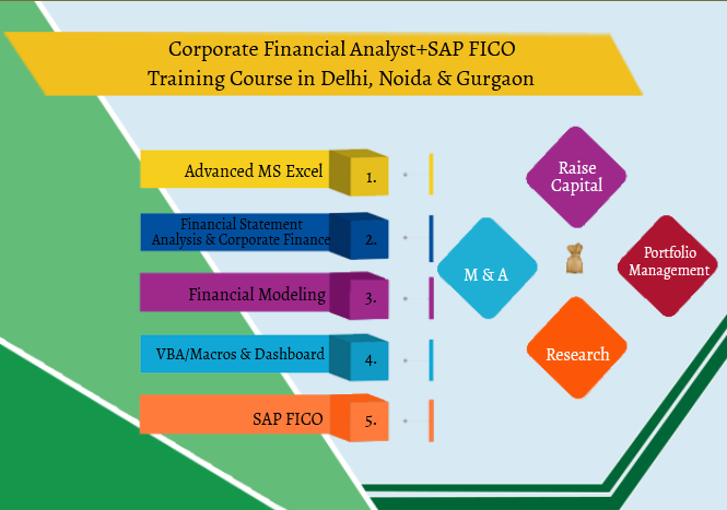 Is an Financial Analyst Course Worth It in 2025? Job Market Insights, 100% Job, Financial Modelling Training in Delhi, 110061 – by SLA Consultants India